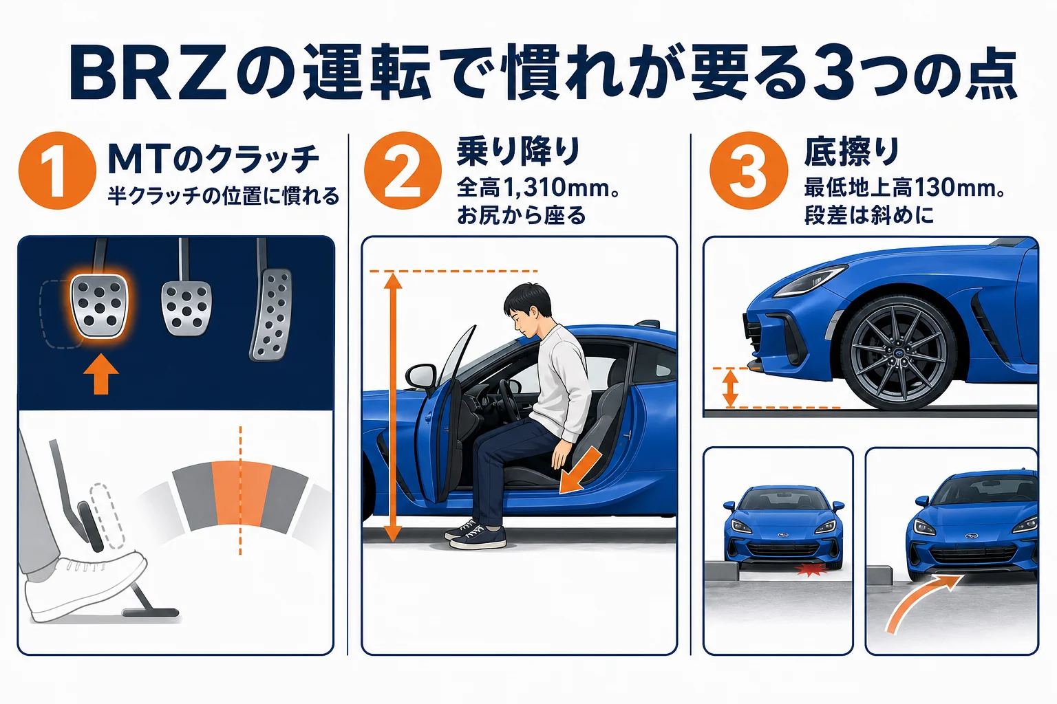 BRZの運転で難しく感じやすい3つの点の図解