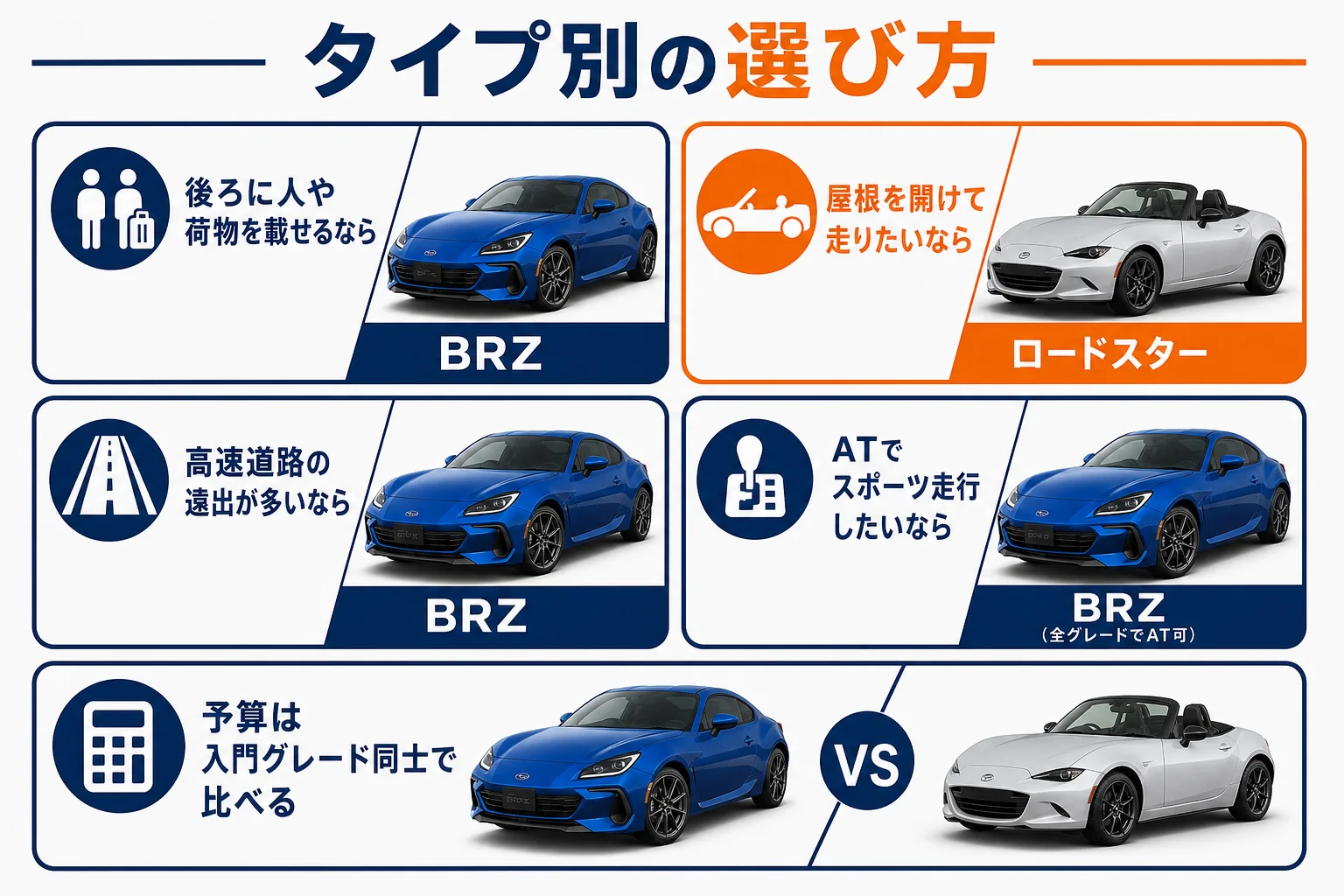 BRZとロードスターをタイプ別に選ぶフローの図解