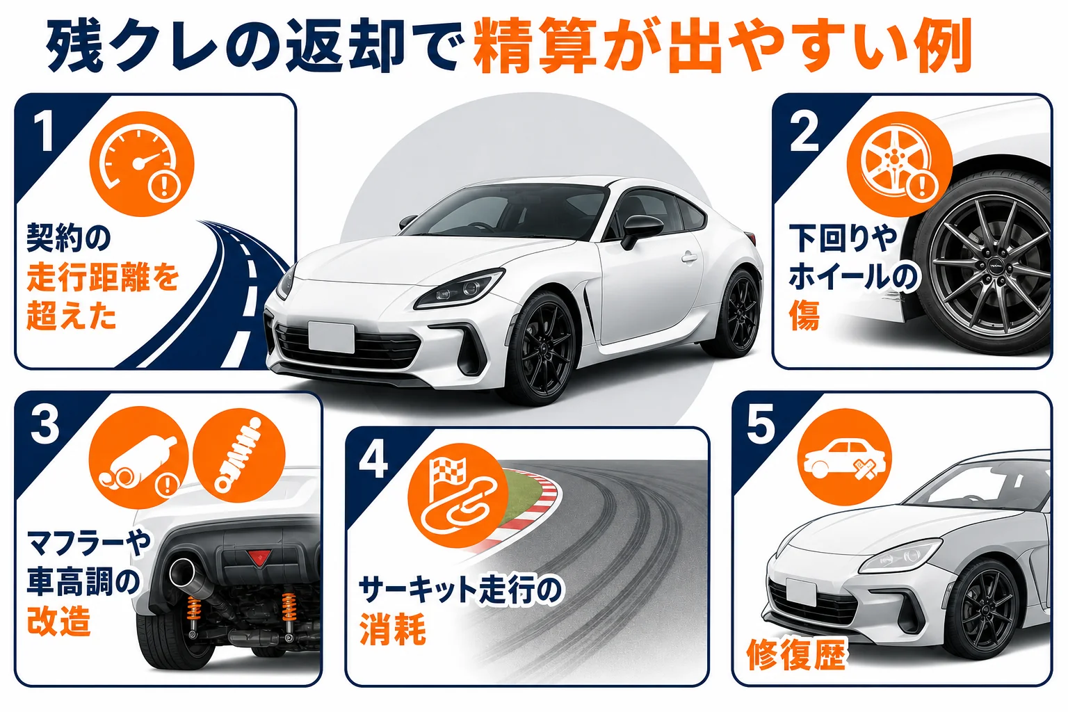 BRZを残クレで返す時に精算が出やすい例の図解